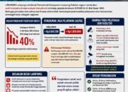 Soroti Tata Kelola RSUD Dr. H. Bob Bazar, LSM BIDIK Lampung Desak Audit Menyeluruh