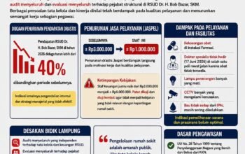 Soroti Tata Kelola RSUD Dr. H. Bob Bazar, LSM BIDIK Lampung Desak Audit Menyeluruh