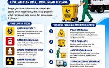 Pastikan Keamanan Lingkungan, Dinkes Bandar Lampung Sosialisasi Prosedur Pengangkatan Limbah Medis yang Aman
