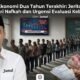 Refleksi Ekonomi Dua Tahun Terakhir: Jeritan Rakyat Mencari Nafkah dan Urgensi Evaluasi Kebijakan