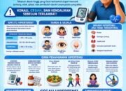 Dinkes Bandar Lampung Peringatkan Bahaya Hipertensi “Si Pembunuh Senyap” dan Ajak Warga Terapkan Pola Hidup Sehat