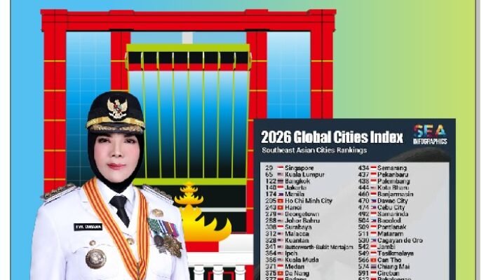 Tembus 400 Besar Dunia, Bandar Lampung Raih Peringkat 395 di Global Cities Index 2026