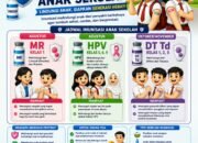 Lindungi Anak dan Siapkan Generasi Hebat, Pemkot Bandar Lampung Gencarkan Bulan Imunisasi Anak Sekolah