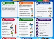 Waspada Tifoid, Dinkes Bandar Lampung Imbau Masyarakat Jaga Hygiene dan Pola Hidup Sehat