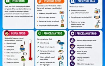 Waspada Tifoid, Dinkes Bandar Lampung Imbau Masyarakat Jaga Hygiene dan Pola Hidup Sehat